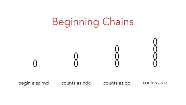 crochet symbol charts