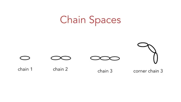 crochet symbol charts