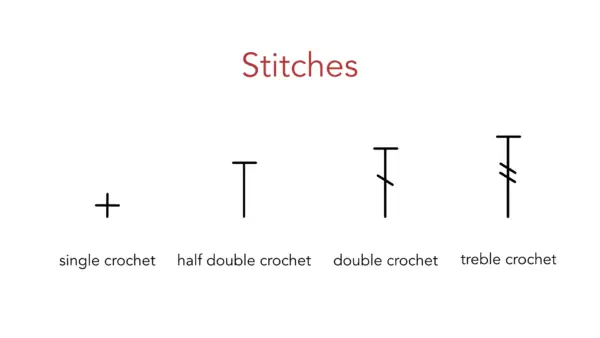 crochet symbol charts
