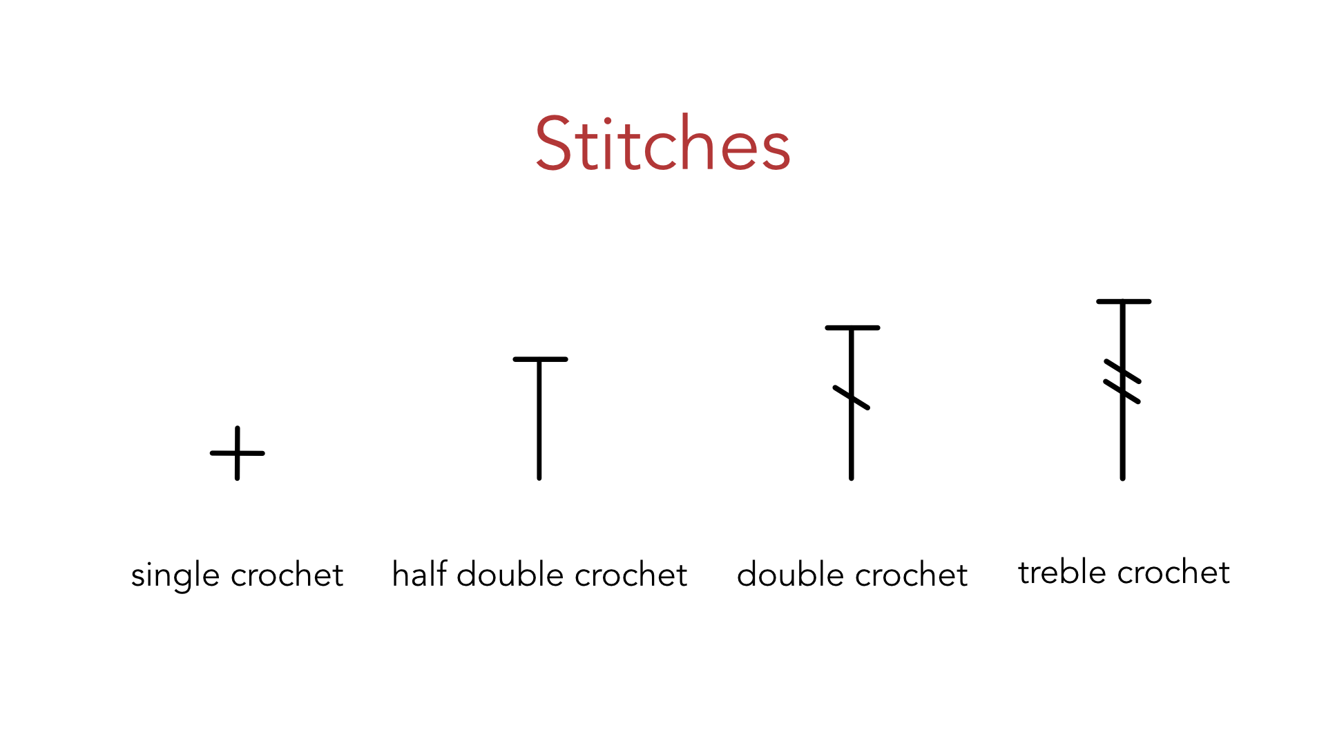 Crochet Math Signe Best Beginners Guide to Crochet Symbol Charts - JSPCREATE