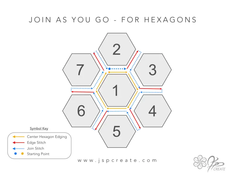 Crochet Hexagon Join-As-You-Go